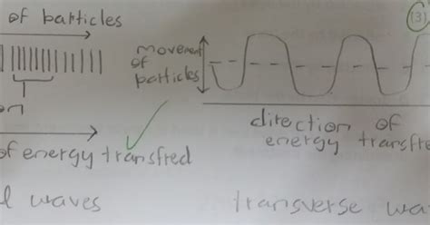 Igcse Physics 32 Transverse And Longitudinal Waves