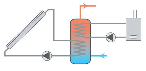 Eau chaude sanitaire les différents systèmes de production