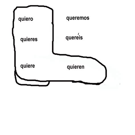 Forms Of Querer In Spanish Chart - Lalocades