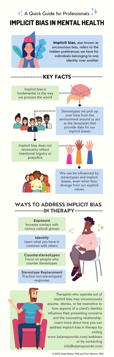 Understanding Implicit Bias In The Mental Health Professions