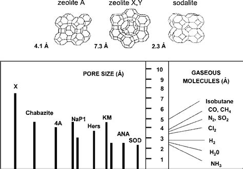 Figure From Synthesis Of Zeolites From Coal Fly Ash An Overview