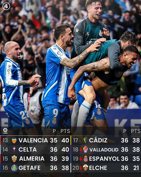 433 On Twitter LaLiga S Relegation Battle Is WILD With Just 2