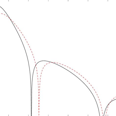 The absolute value of the projection on the internuclear axis of ∇ ˜ ψ... | Download Scientific ...