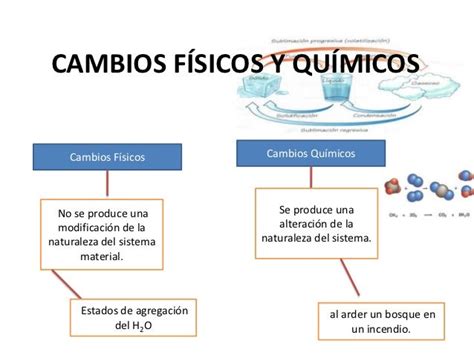 Cambios Fisicos Y Quimicos De La Materia Mapa Conceptual Compartir Images