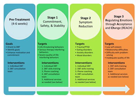 Adult Dialectical Behavior Therapy Dbt Potomac Behavioral Solutions