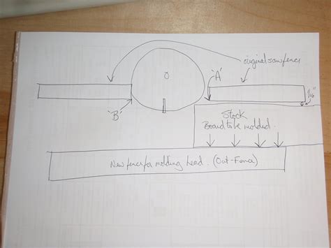 Radial Arm Saw Table Page 2 Woodworking Talk