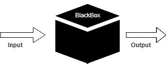 Software Testing | Black Box Testing - javatpoint