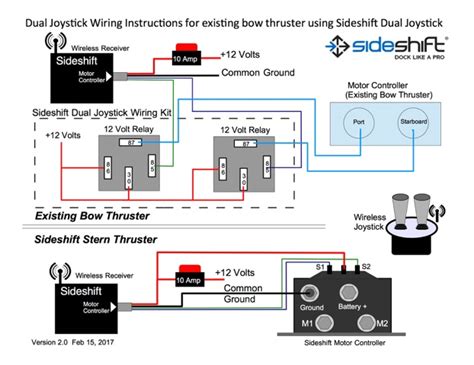 Installation Sideshift Bow Thrusters And Stern Thrusters