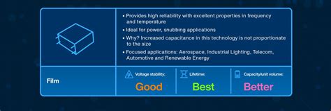 How To Select The Right Capacitors