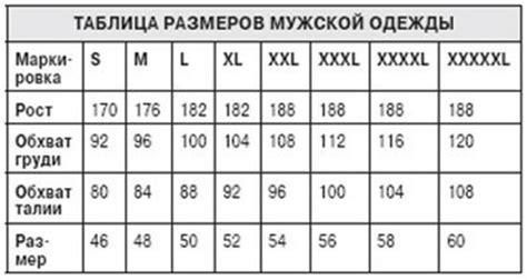Размеры одежды мужская таблица всех стран: Таблицы соответствия ...