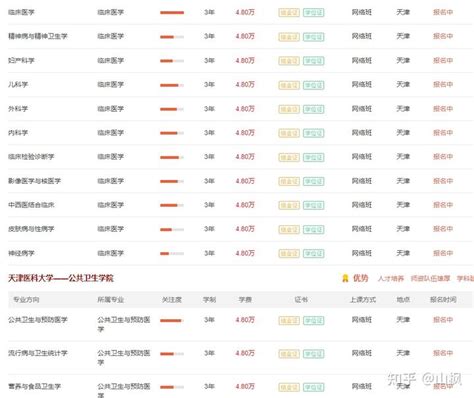 汇总！2023年天津医科大学非全日制研究生招生专业 知乎