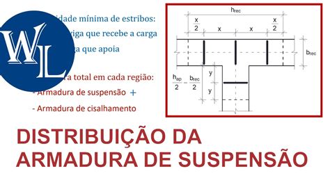 Distribui O Da Armadura De Suspens O Prof Lib Nio Pinheiro Youtube