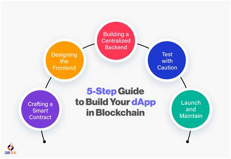 Decentralized Applications Dapps In Cryptocurrency And Blockchain