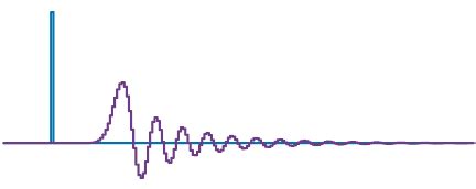 11 Infinite Impulse Response Filters Digital Signals Theory