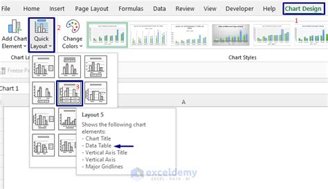 How To Add A Data Table To An Excel Chart 4 Methods Exceldemy