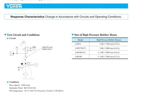 A3H Series YUKEN Variable Displacement Piston Pumps Single Pump