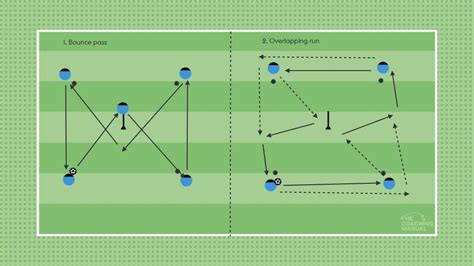 2023 S25 Passing Drill The Coaching Manual