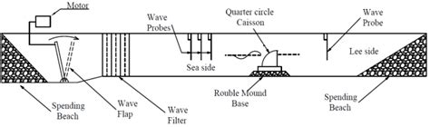 Figure2 Diagrammatic Representation Of The Wave Flume 3 1 Range Of