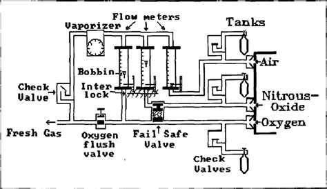 Anesthesia Machine Components