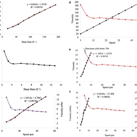 Fourier Transforms Infrared Ftir Spectra Of Acrylamide And Its