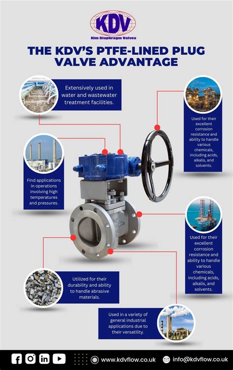 The Kdvs Ptfe Lined Plug Valve Advantage Kdv Flow