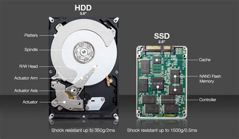 Pengertian SSD Dan Keunggulannya Dibandingkan HDD PT Laser Teknologi