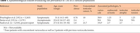 Table 1 From Grading Of Classical Testicular Microlithiasis Has No