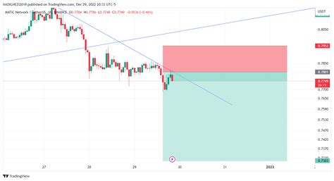 BINANCE MATICUSDT Chart Image By HADIGHEZI2019 TradingView