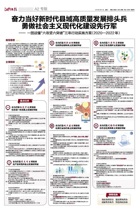 全力打赢重大项目攻坚战 在产业转型升级上实现新突破 江阴日报