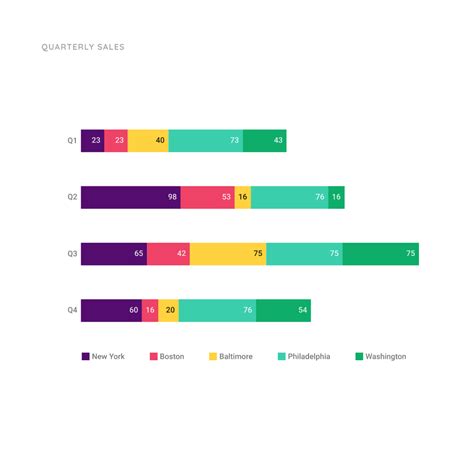 Line Graphs Bar Graphs Charts And Graphs Graph Design Chart Design