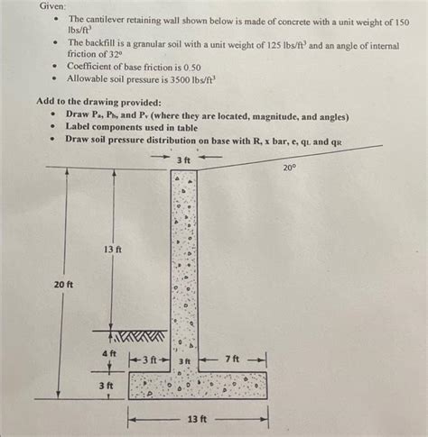 Solved Along With Calculate The Factor Of Safety Against Chegg