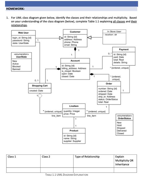 Solved For Uml Class Diagram Given Below Identify The Chegg