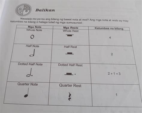 Balikan Naaalala Mo Pa Ba Ang Bilang Ng Bawat Nota At Rest Ang Mga