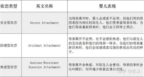 因为作闹（焦虑型依恋）导致的分手，该如何复合？ 知乎