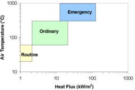 Figure Error! No text of specified style in document.. Classification ...