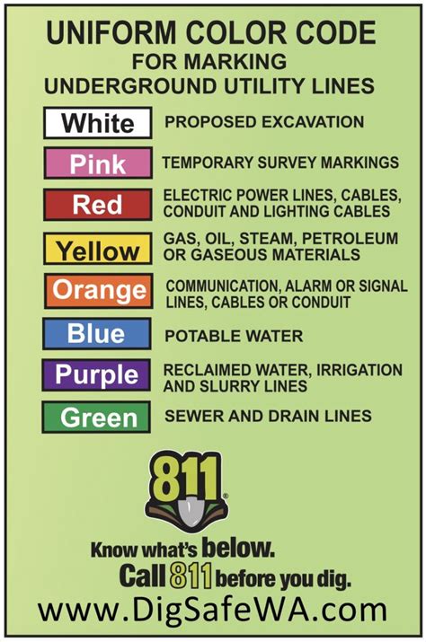 Decode The Rainbow Utility Markings And Washington 811 The Urbanist