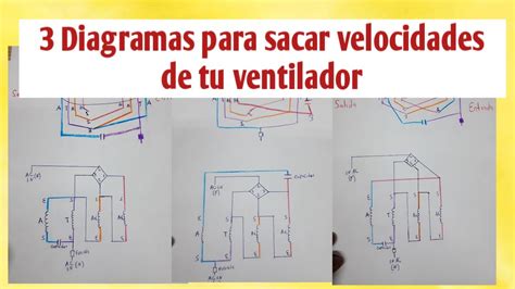 Diagrama Electrico De Un Abanico De Velocidades Giro De Ab