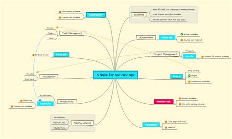 Contoh Mind Map Menarik Koleksi Gambar