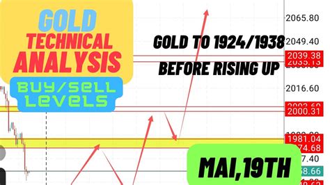 Gold Xauusd Strategy Today May Th Xauusd Latest Analysis Today