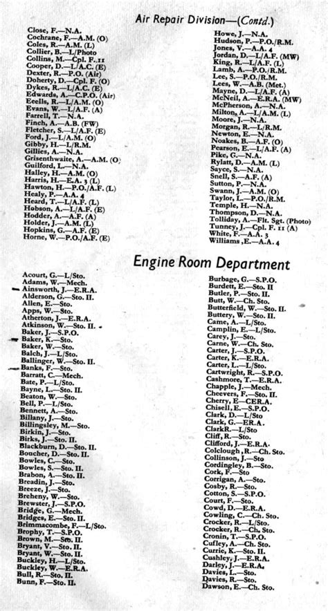 MaritimeQuest - Nominal List of Ship's Company of HMS Illustrious