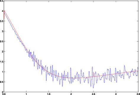 Figure From A Semiparametric Estimation For Regression Functionsin