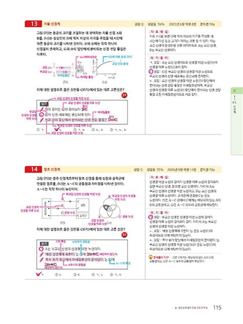 알라딘 마더텅 전국연합 학력평가 기출문제집 고2 생명과학 1 2024년