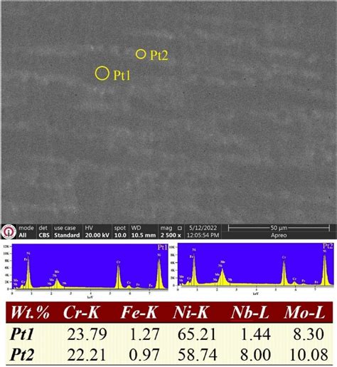 Sem Micrograph Of The As Fabricated Non Borided Inconel 625 Alloy By Download Scientific