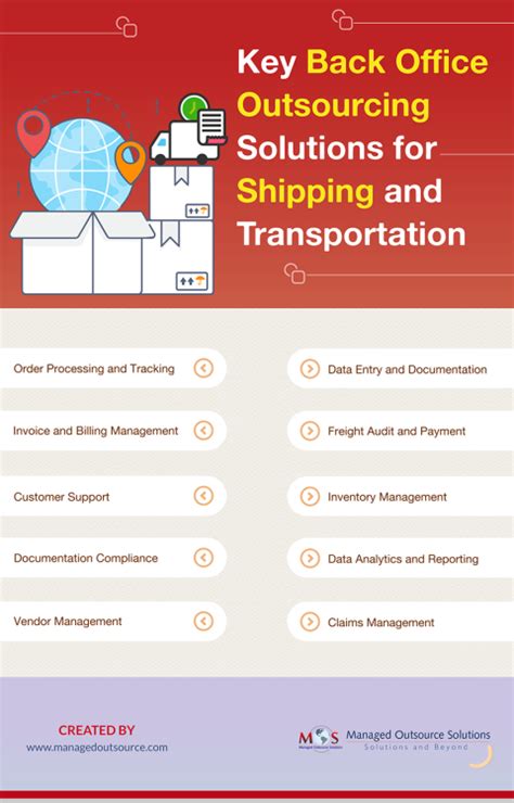 Back Office Outsourcing For Efficient Shipping And Transportation