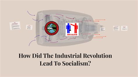 How Did The Industrial Revolution Lead To Socialism By Mia Irani On Prezi