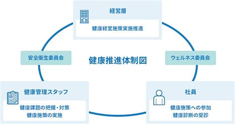 健康経営｜【公式】nttpc