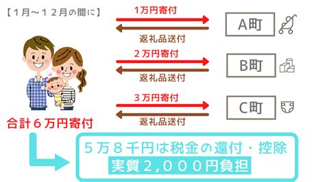 簡単！ふるさと納税の仕組み｜超わかりやすく図解で解説｜やり方がわからない人も ふるルン