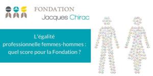 Index Galit Professionnelle Femmes Hommes Fondation Jacques Chirac