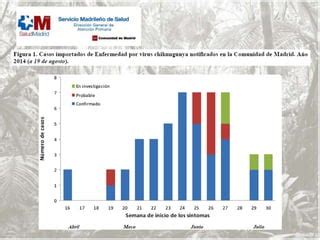 Fiebre De Chikungunya PPT