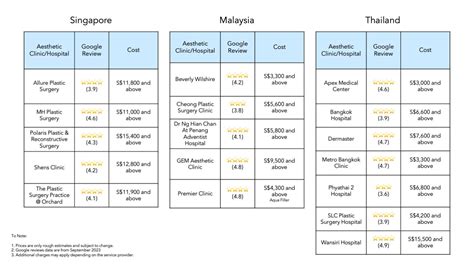 Breast Augmentation Cost Comparison Singapore Malaysia And Thailand Health365sg